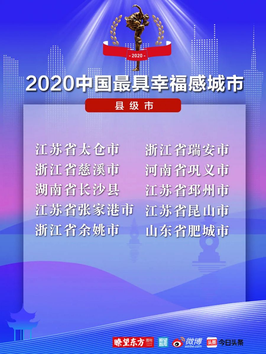 2020中國最具幸福感城市（縣級市）