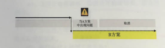 杭州伍方會(huì)議活動(dòng)策劃組織要素之如何構(gòu)建風(fēng)險(xiǎn)清單